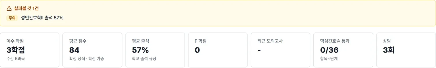 학생 카드 — 살펴볼 것과 이수 학점·출석·상담 요약